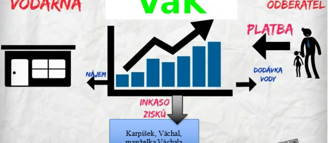 VaK